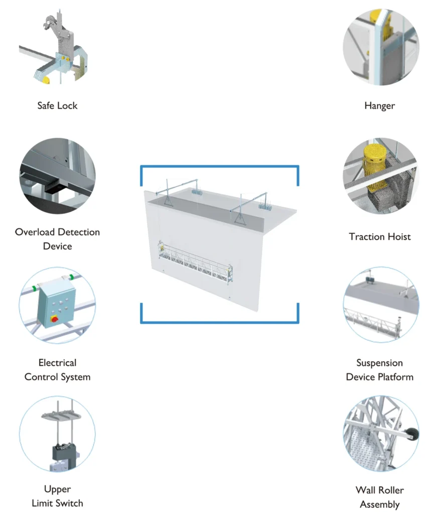 suspended platform details